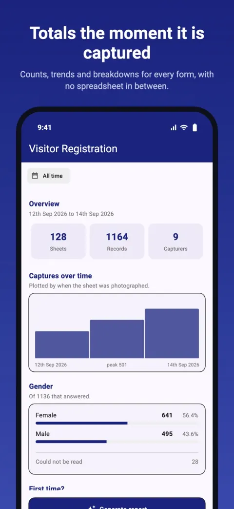 SnapForm insights dashboard